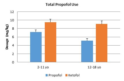 The vital signs and the cumulative labetalol dose over time. MAP = mean