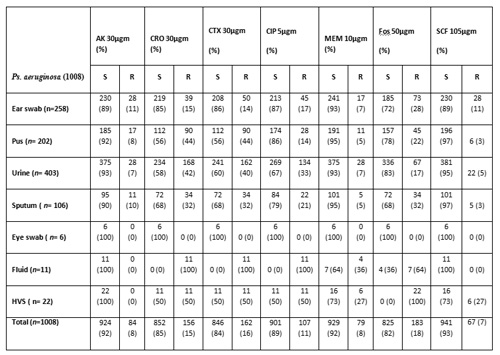 Disc Diffusion Test Pdf