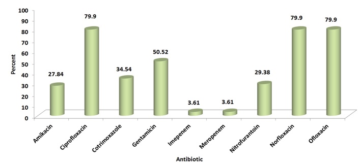 Paroxetine in breastfeeding